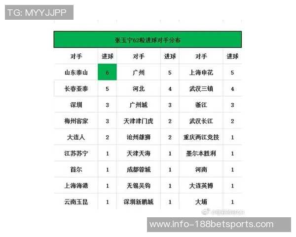 国足新一期名单出炉北京国安山东泰山各有六将入选引关注 国足新一期名单出炉北京国安山东泰山各有六将入选引关注